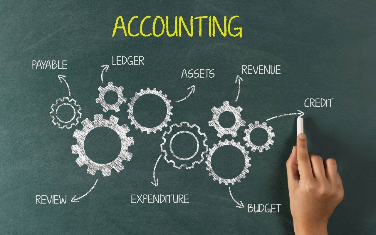 What To Consider When Setting Up An Accounting System For Your Business ...