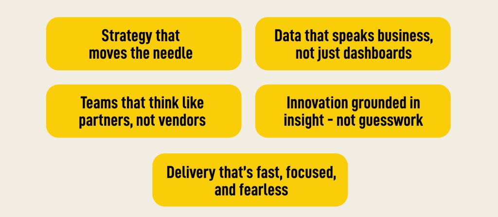 Five yellow rectangles with black text list business goals: impactful strategy, actionable data, partner-minded teams, insight-driven innovation, and fast, focused delivery—showing why Intrepidium drives success.